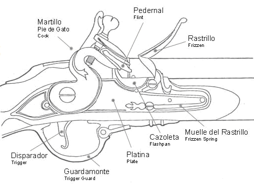 Detalle llave de chispa